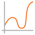 Measurement Technique